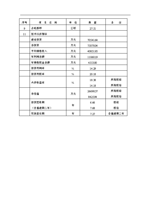 （項目成果）50萬噸甲醇20萬噸二甲醚項目可行性論證申報材料（華經縱橫）
