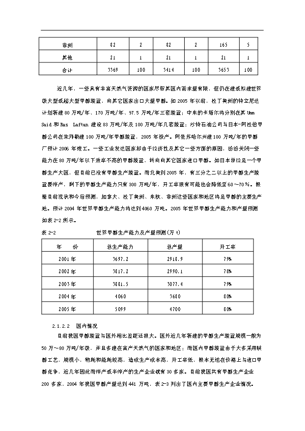 （項目成果）50萬噸甲醇20萬噸二甲醚項目可行性論證申報材料（華經縱橫）