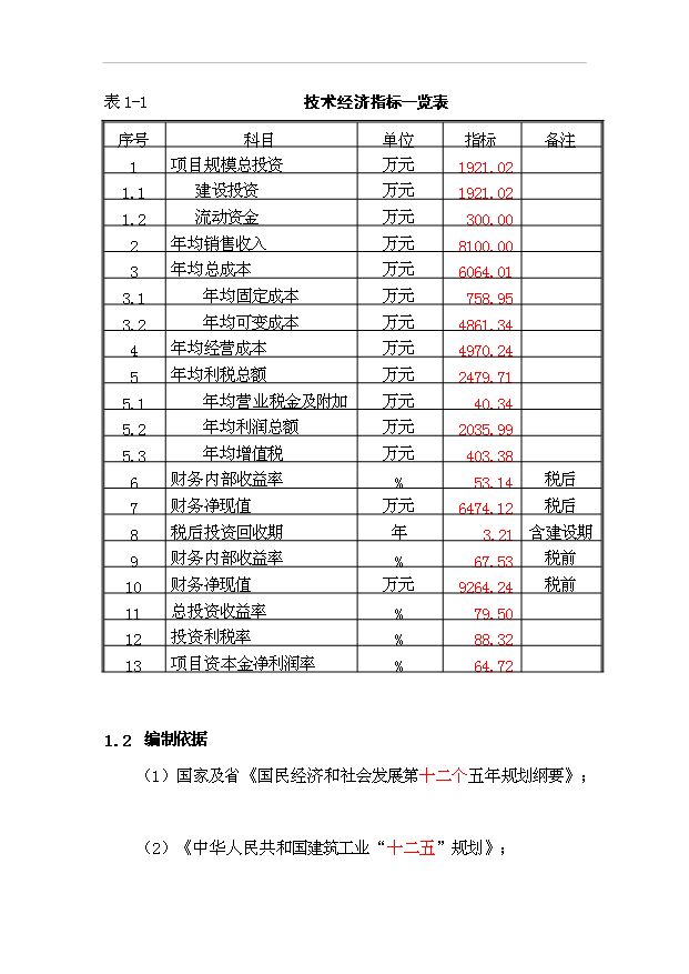 （項目成果）30萬噸干粉砂漿項目可行性論證申報材料（華經縱橫）