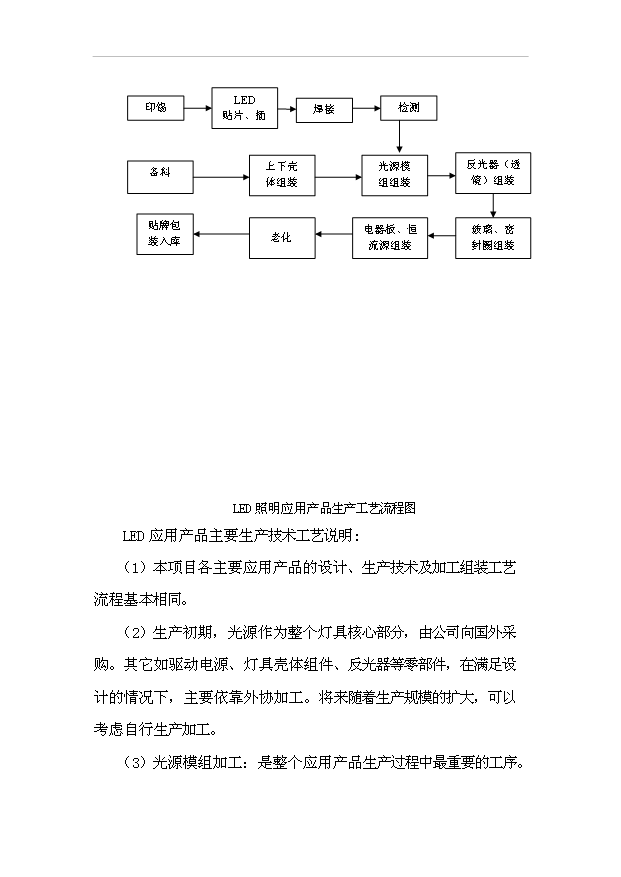 （項目成果）50萬套LED燈具生產線項目可行性論證申報材料（華經縱橫）