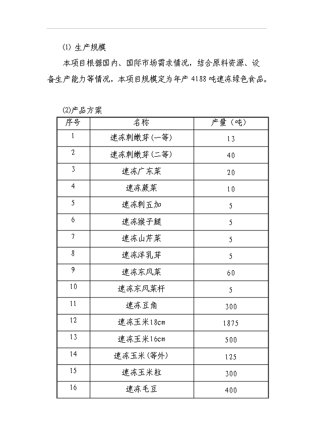 （項目成果）4188噸速凍綠色食品項目可行性論證申報材料（華經縱橫）