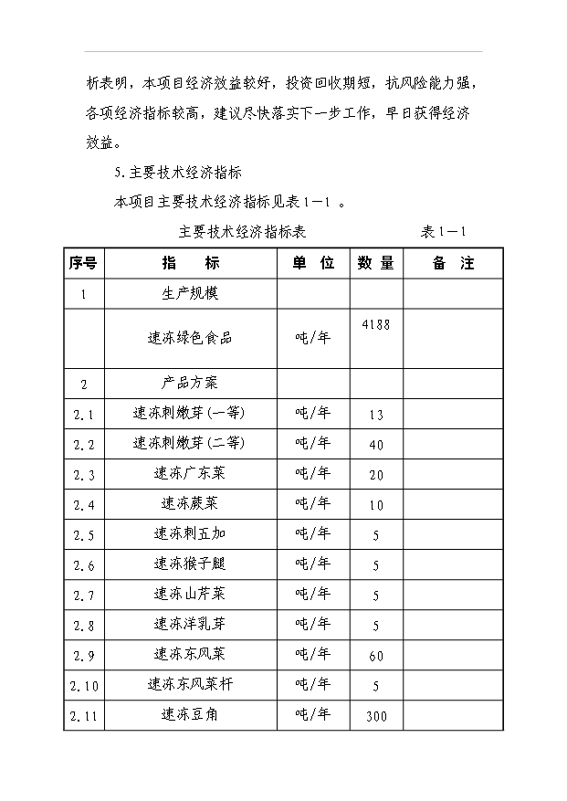 （項目成果）4188噸速凍綠色食品項目可行性論證申報材料（華經縱橫）