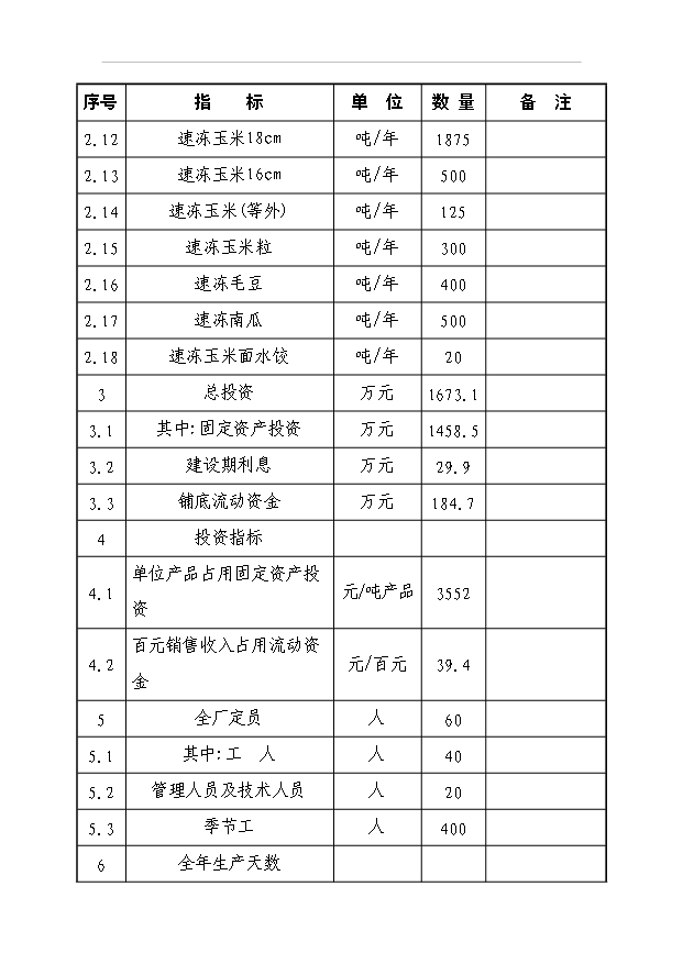 （項目成果）4188噸速凍綠色食品項目可行性論證申報材料（華經縱橫）