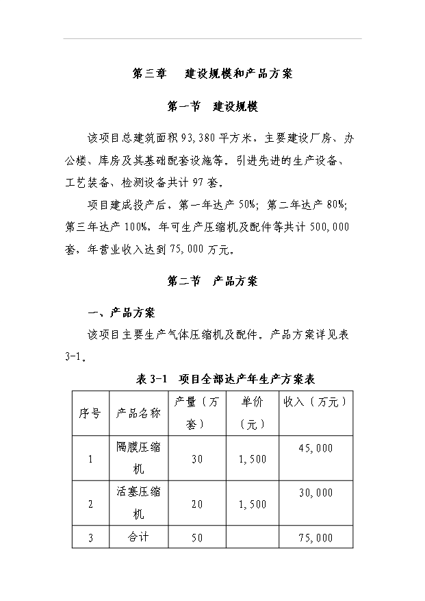 （項目成果）50萬套壓縮機及配件生產線項目可行性論證申報材料（華經縱橫）