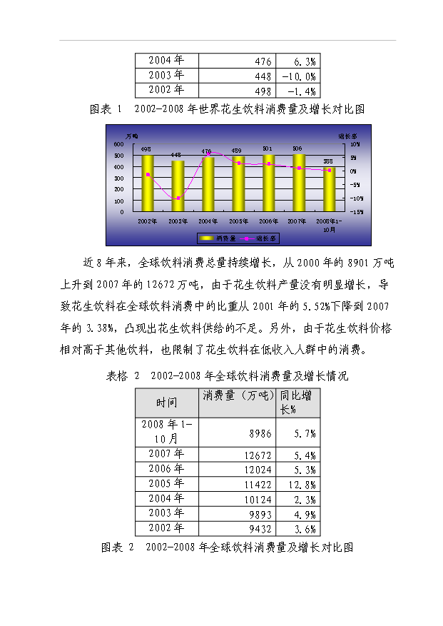 （項目成果）5000噸花生蛋白飲料生產線建設項目可行性論證申報材料（華經縱橫）
