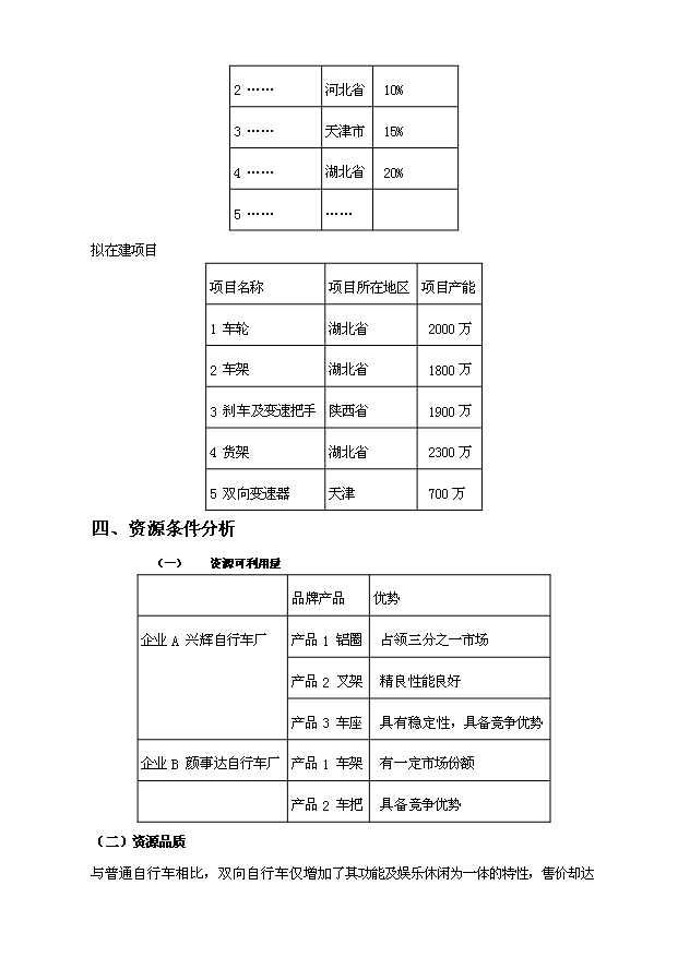 （項目成果）50萬輛自行車項目可行性論證申報材料（華經縱橫）