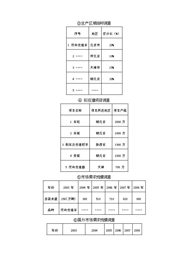 （項目成果）50萬輛自行車項目可行性論證申報材料（華經縱橫）