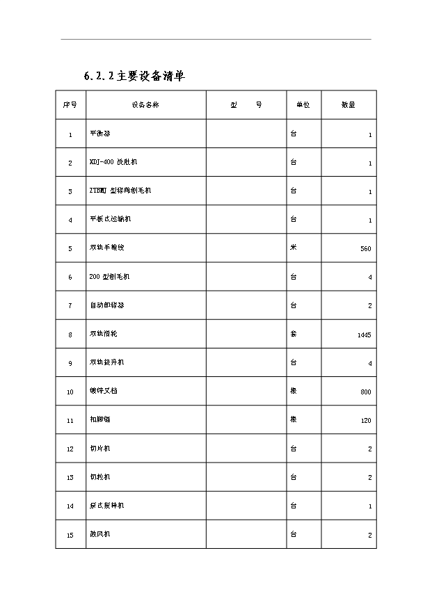 （項目成果）50萬只火腿5百噸腌臘制品項目可行性論證申報材料（華經縱橫）第13頁