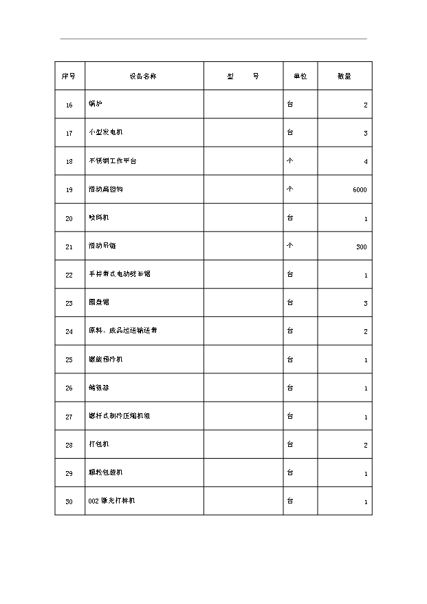 （項目成果）50萬只火腿5百噸腌臘制品項目可行性論證申報材料（華經縱橫）第14頁