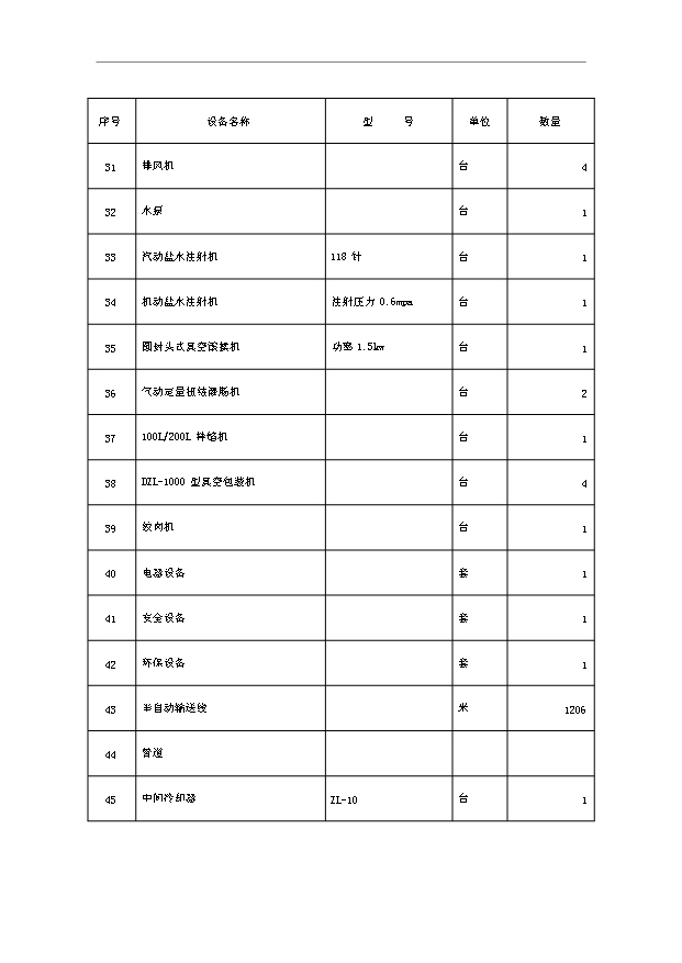 （項目成果）50萬只火腿5百噸腌臘制品項目可行性論證申報材料（華經縱橫）第15頁