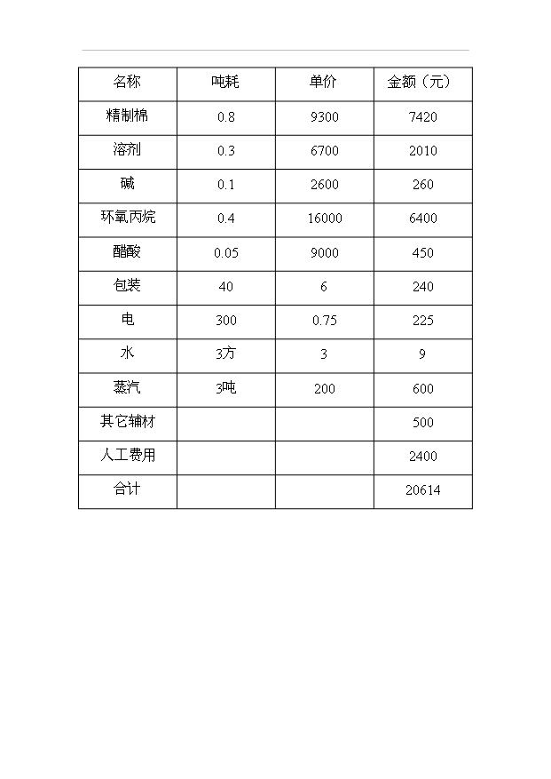 （項目成果）3千噸系列非離子纖維素醚HPMC項目可行性論證申報材料（華經縱橫）第14頁