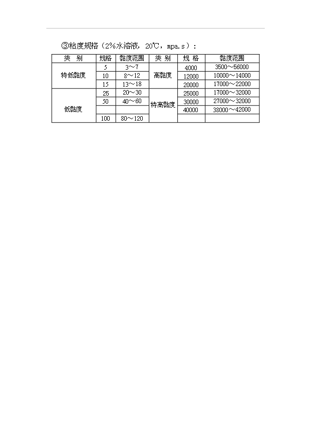 （項目成果）3千噸系列非離子纖維素醚HPMC項目可行性論證申報材料（華經縱橫）第8頁