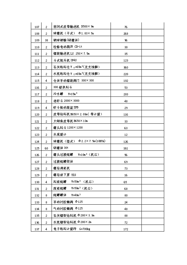 （項目成果）40萬立方米環保建材加氣混凝土廠項目可行性論證申報材料（華經縱橫）
