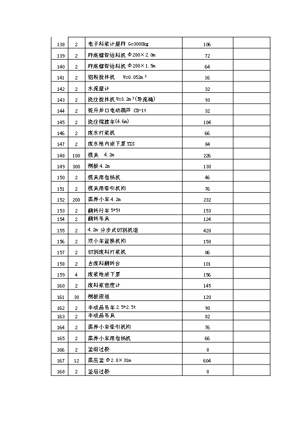 （項目成果）40萬立方米環保建材加氣混凝土廠項目可行性論證申報材料（華經縱橫）