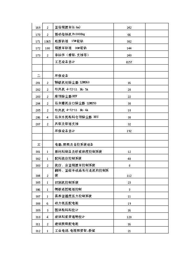 （項目成果）40萬立方米環保建材加氣混凝土廠項目可行性論證申報材料（華經縱橫）
