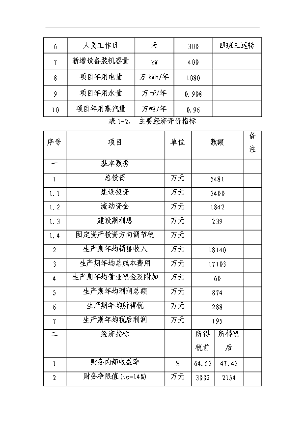 （項目成果）3萬噸生物柴油工程項目可行性論證申報材料（華經縱橫）第8頁