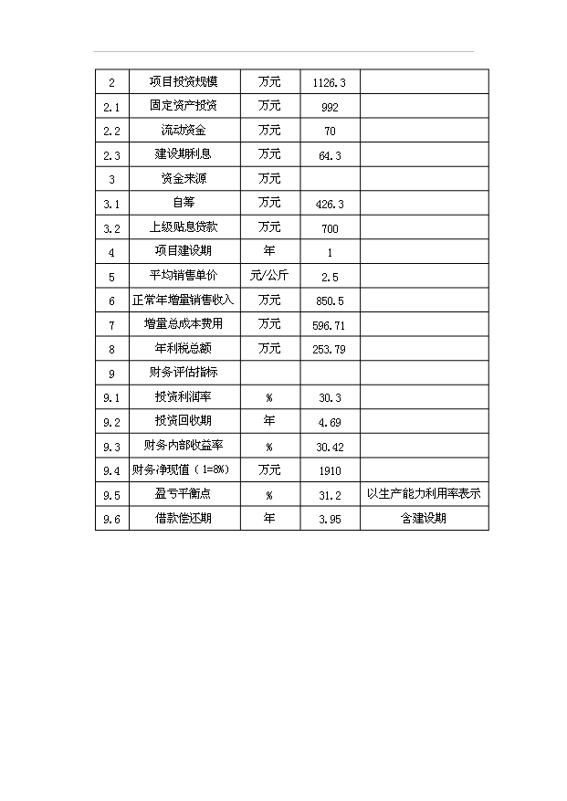 （項目成果）3500畝鮮食葡萄基地項目可行性論證申報材料（華經縱橫）