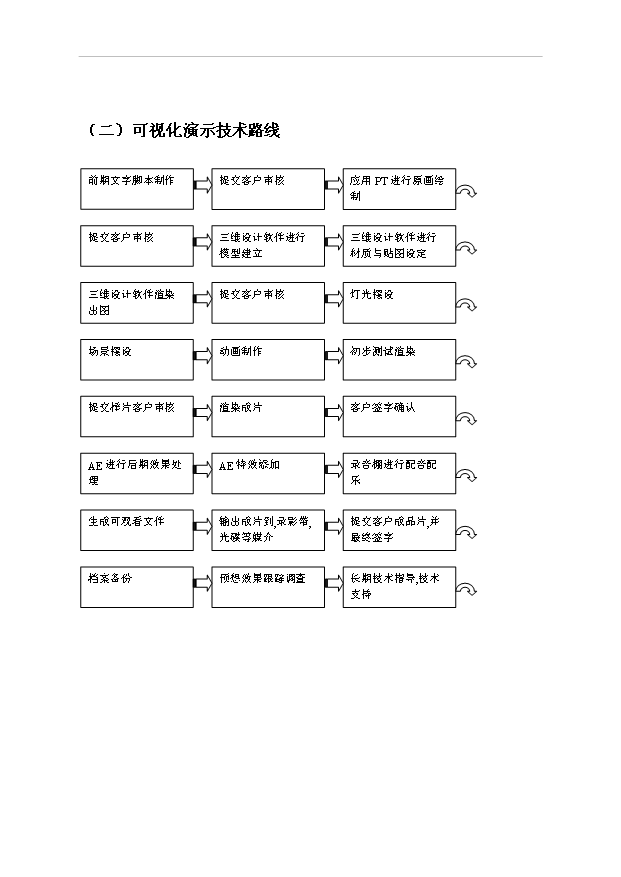 （項目成果）3D數字化、可視化科技公共服務平臺項目可行性論證申報材料（華經縱橫）