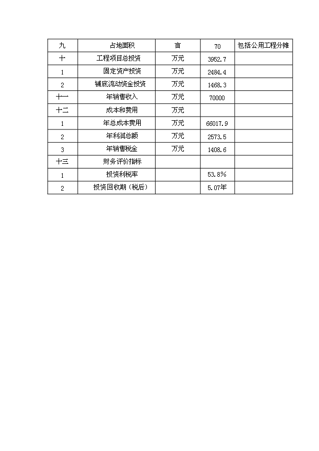 （項目成果）30萬噸飼料項目可行性論證申報材料（華經縱橫）