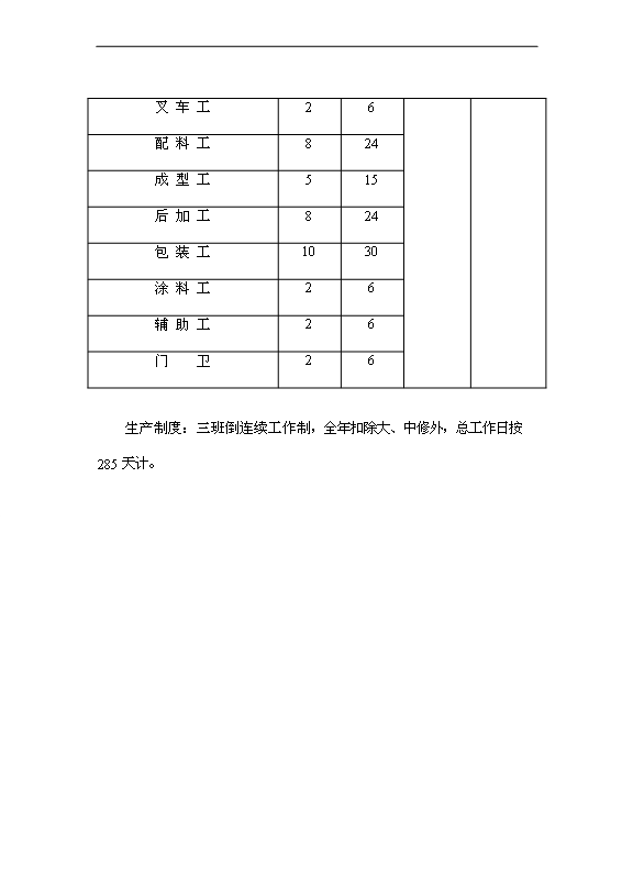 （項目成果）4百萬平方米礦棉吸音天花板項目可行性論證申報材料（華經縱橫）第13頁