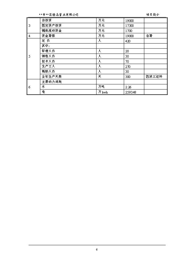 （項目成果）50萬噸高頻直縫焊管和30萬噸鍍鋅鋼管項目可行性論證申報材料（華經縱橫）第10頁