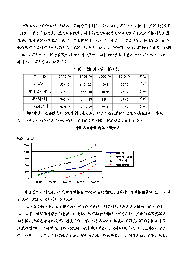 （項目成果）3萬立方米高強度環保秸稈板項目可行性論證申報材料（華經縱橫）第6頁
