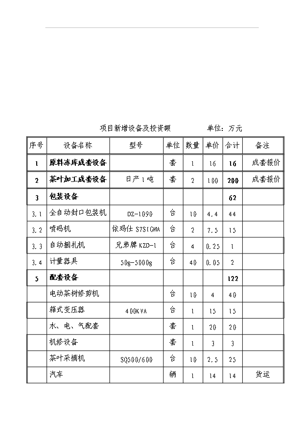 （項目成果）4千畝無公害茶葉基地及生態旅游開發項目可行性論證申報材料（華經縱橫）第11頁