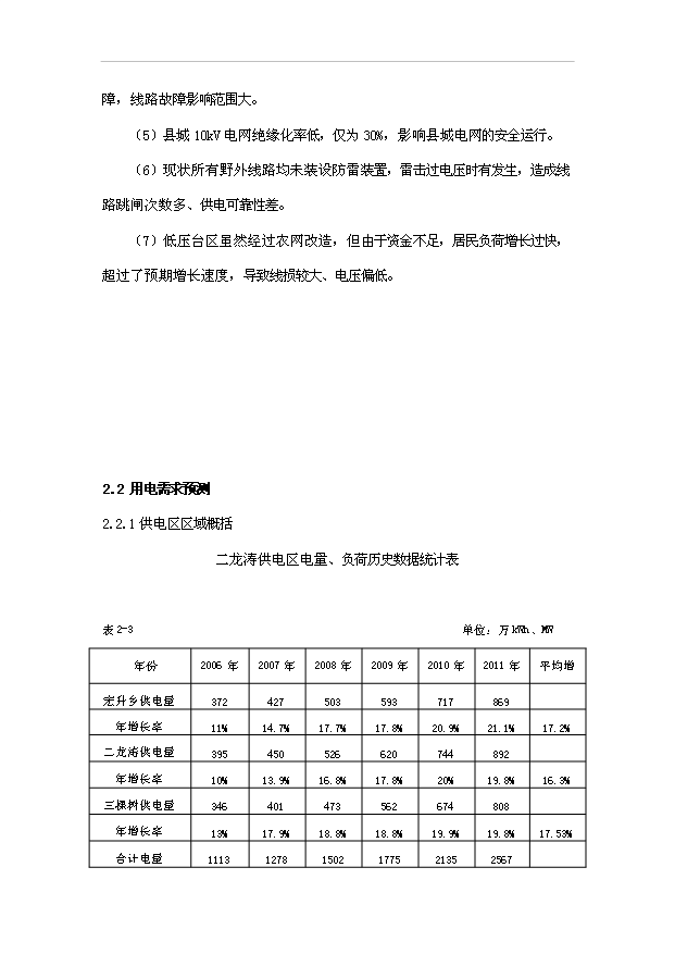 （項目成果）35kV二龍濤輸變電工程項目可行性論證申報材料（華經縱橫）
