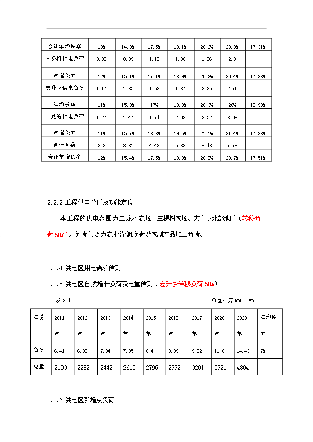 （項目成果）35kV二龍濤輸變電工程項目可行性論證申報材料（華經縱橫）