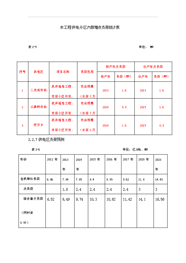 （項目成果）35kV二龍濤輸變電工程項目可行性論證申報材料（華經縱橫）