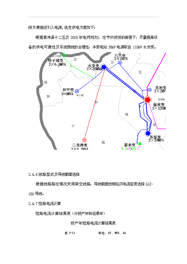 （項目成果）35kV二龍濤輸變電工程項目可行性論證申報材料（華經縱橫）