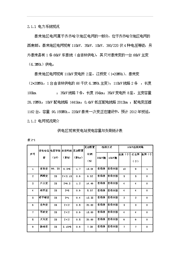 （項目成果）35kV二龍濤輸變電工程項目可行性論證申報材料（華經縱橫）