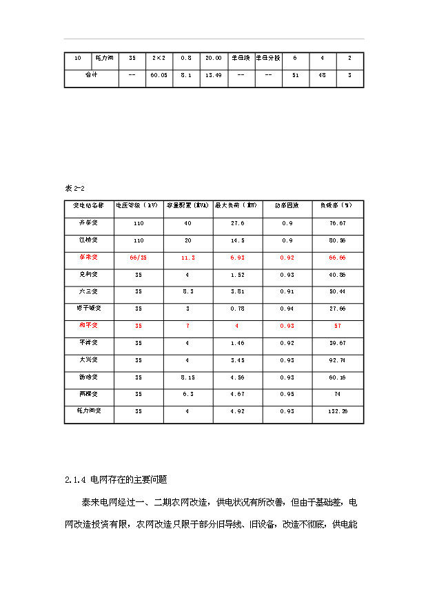 （項目成果）35kV二龍濤輸變電工程項目可行性論證申報材料（華經縱橫）