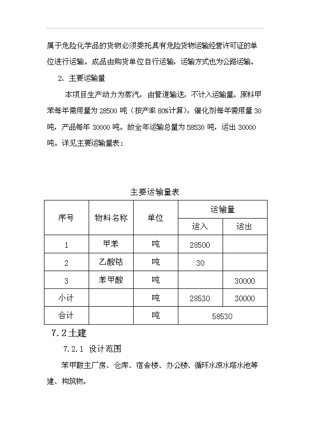 （項目成果）3萬噸苯甲酸項目可行性論證申報材料（華經縱橫）第13頁