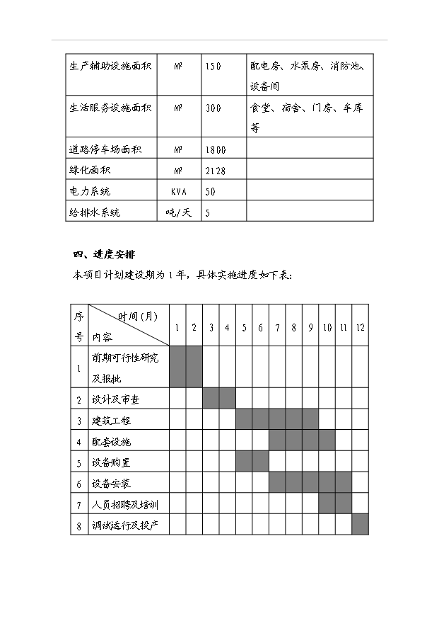 （項目成果）4-氰基聯苯項目可行性論證申報材料（華經縱橫）第7頁