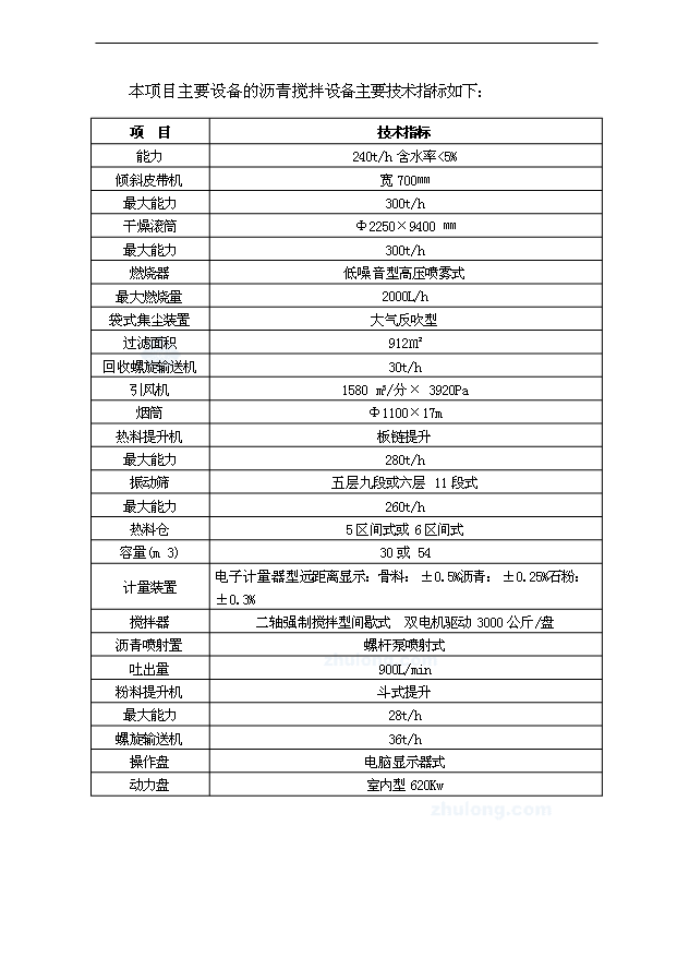 （項目成果）40萬噸瀝青混凝土攪拌站項目可行性論證申報材料（華經縱橫）第10頁