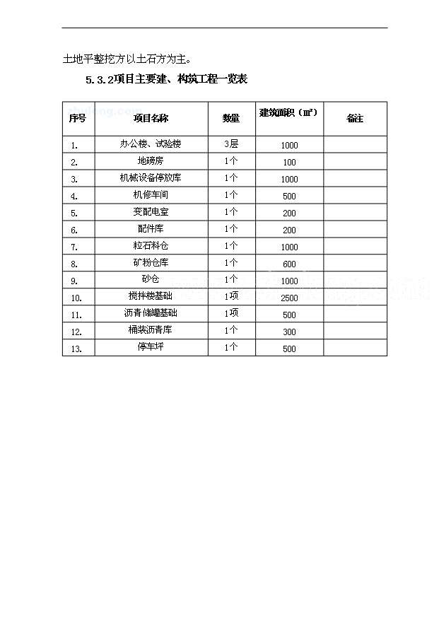 （項目成果）40萬噸瀝青混凝土攪拌站項目可行性論證申報材料（華經縱橫）第12頁