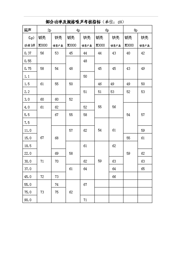 45萬千瓦高效節能電機項目可行性論證申報材料.doc預覽圖（10）