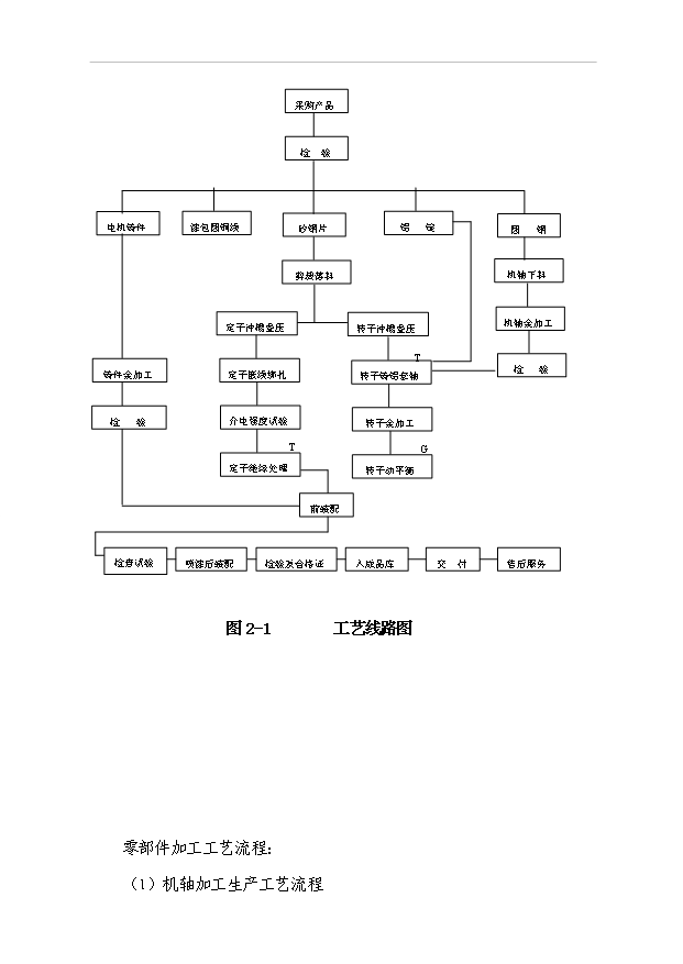 45萬千瓦高效節能電機項目可行性論證申報材料.doc預覽圖（15）