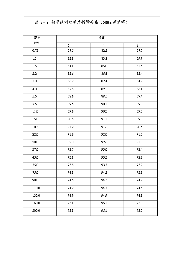 45萬千瓦高效節能電機項目可行性論證申報材料.doc預覽圖（8）