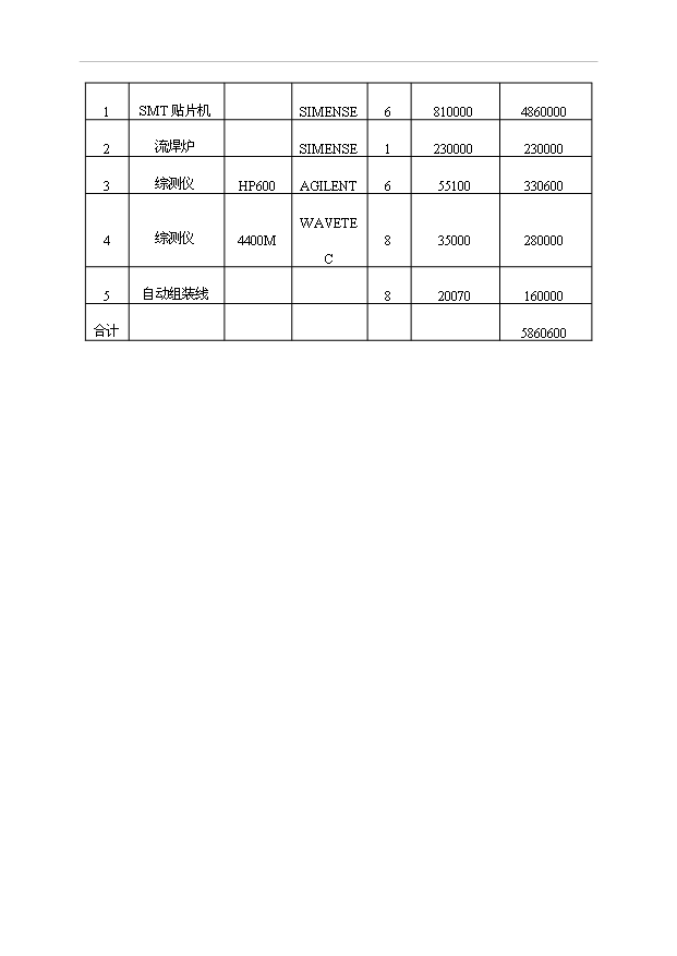 （項目成果）4百萬臺移動電話工程項目可行性論證申報材料（華經縱橫）第14頁