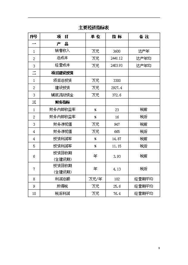 （項目成果）50萬M2鋼化玻璃項目可行性論證申報材料（華經縱橫）