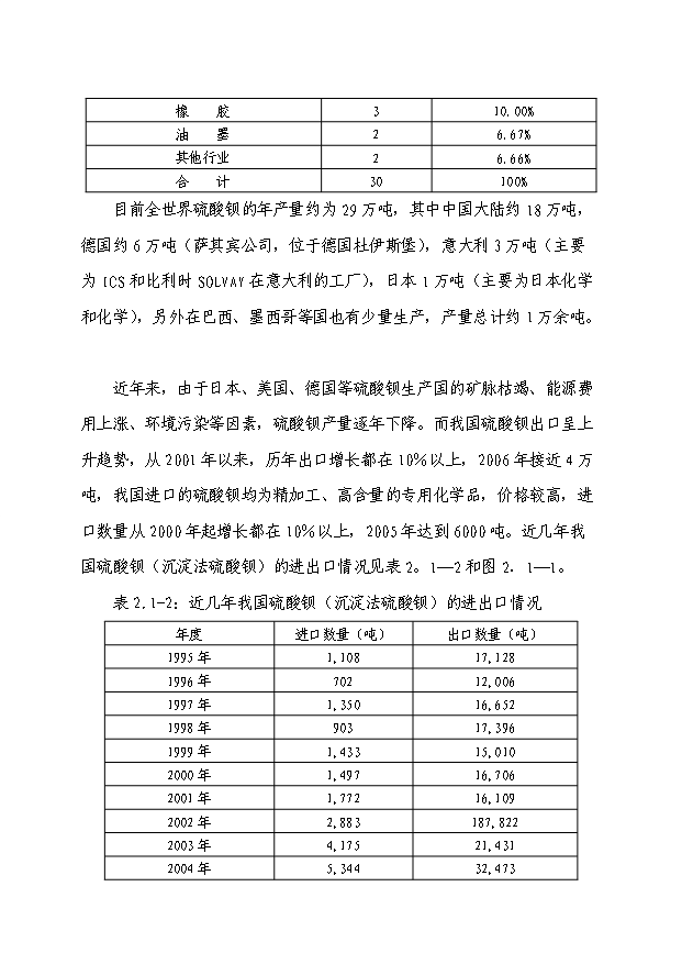 （項目成果）3萬噸硫酸鋇和1.5萬噸副產硫化堿項目可行性論證申報材料（華經縱橫）第12頁