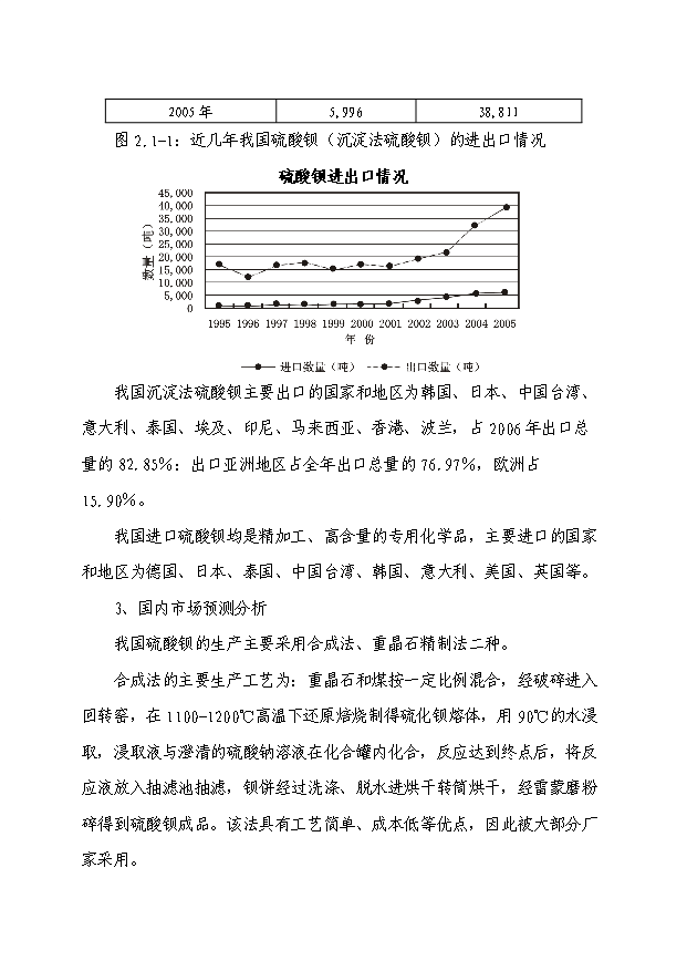 （項目成果）3萬噸硫酸鋇和1.5萬噸副產硫化堿項目可行性論證申報材料（華經縱橫）第13頁