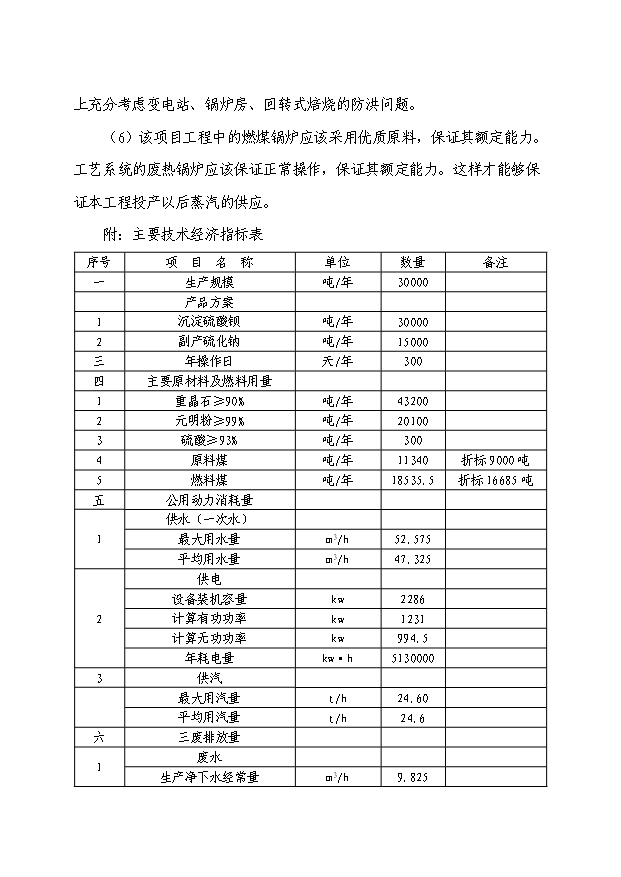 （項目成果）3萬噸硫酸鋇和1.5萬噸副產硫化堿項目可行性論證申報材料（華經縱橫）第8頁