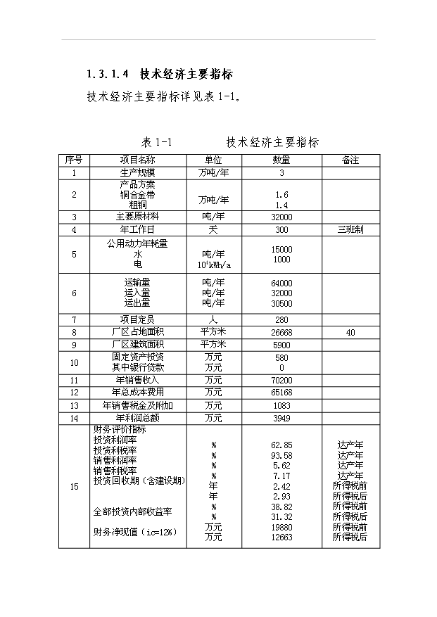 （項目成果）3萬噸銅合金棒材及粗銅生產線項目可行性論證申報材料（華經縱橫）