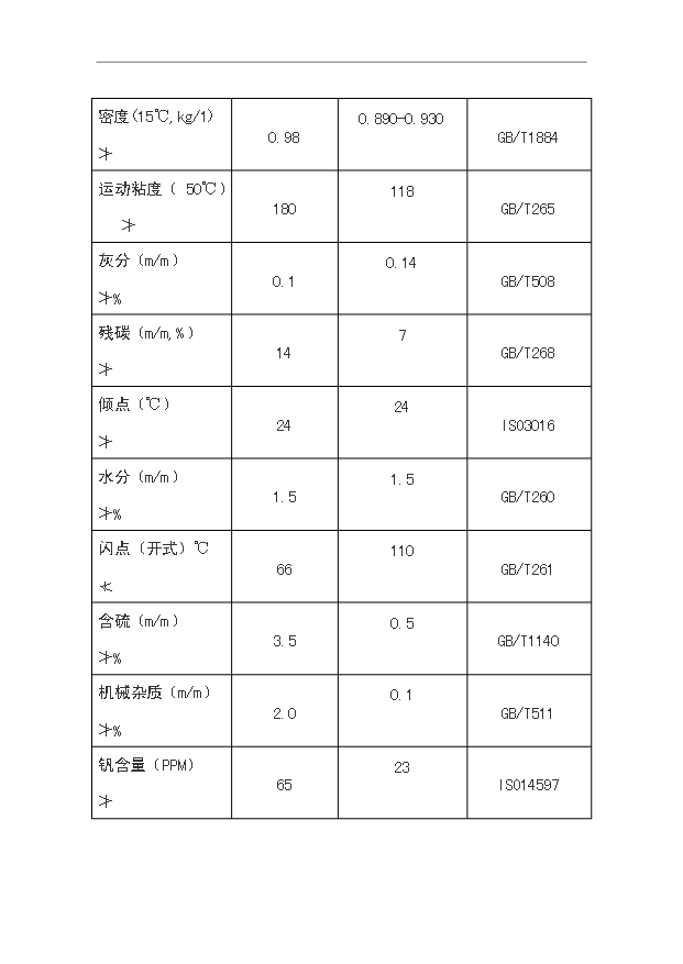 （項目成果）30×104噸重油催化裂化裝置及系統工程項目可行性論證申報材料（華經縱橫）