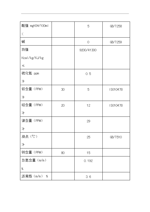 （項目成果）30×104噸重油催化裂化裝置及系統工程項目可行性論證申報材料（華經縱橫）
