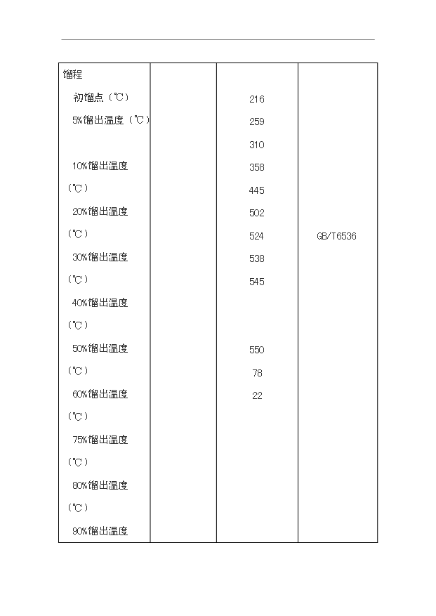 （項目成果）30×104噸重油催化裂化裝置及系統工程項目可行性論證申報材料（華經縱橫）