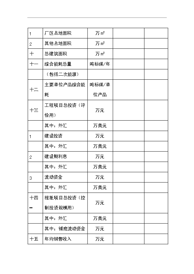 （項目成果）30×104噸重油催化裂化裝置及系統工程項目可行性論證申報材料（華經縱橫）